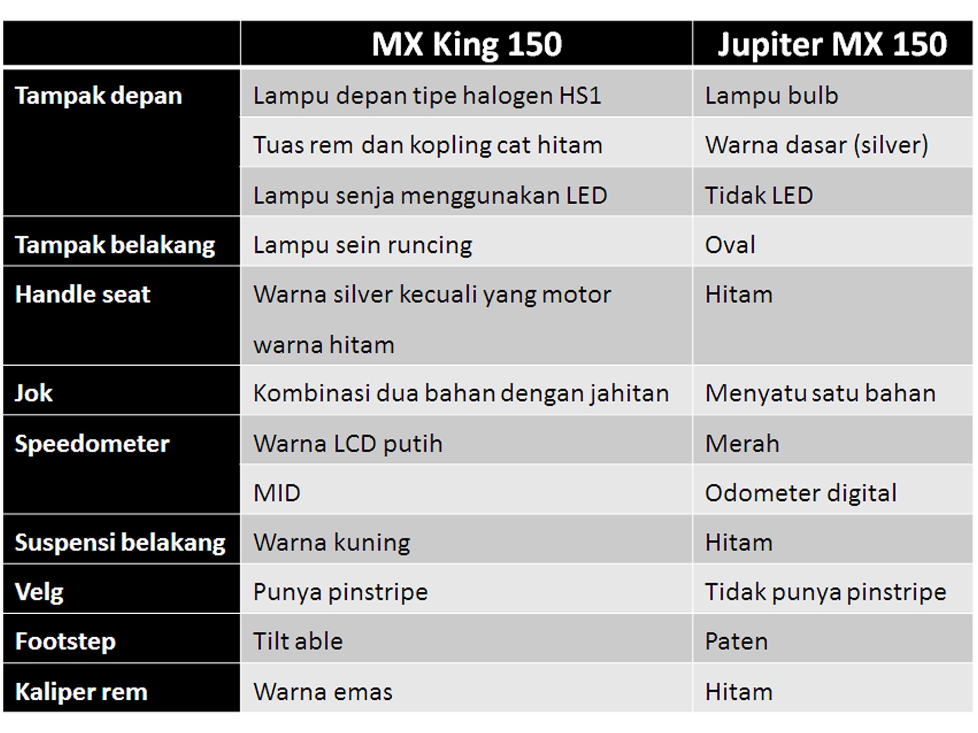 Yamaha Rilis Jupiter MX Dan MX KING Berikut Spesifikasi Harga